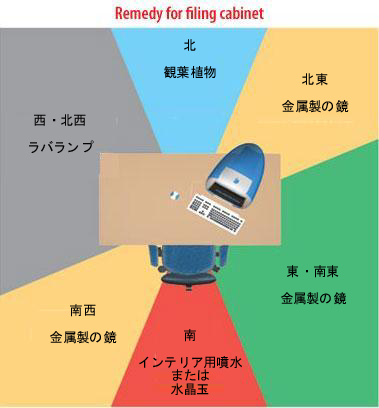 優れました ぎこちない 気づく 風水 机 の 向き 西 I Marusho Jp