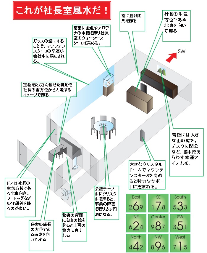 社長室の風水は全社に影響する リリアン トゥーの風水マガジン Wofsジャパン公式