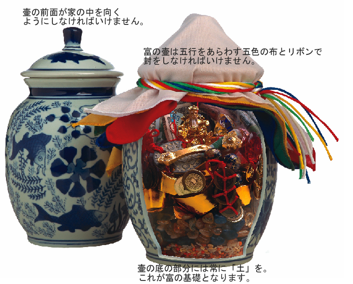富の壺の断面図