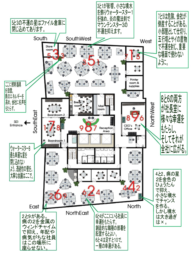 オフィスにフライングスターチャートをあてはめる