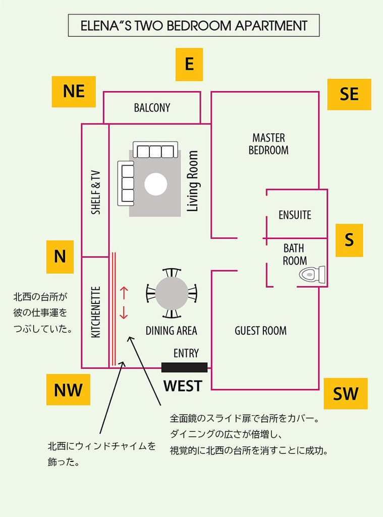 間取図の解説