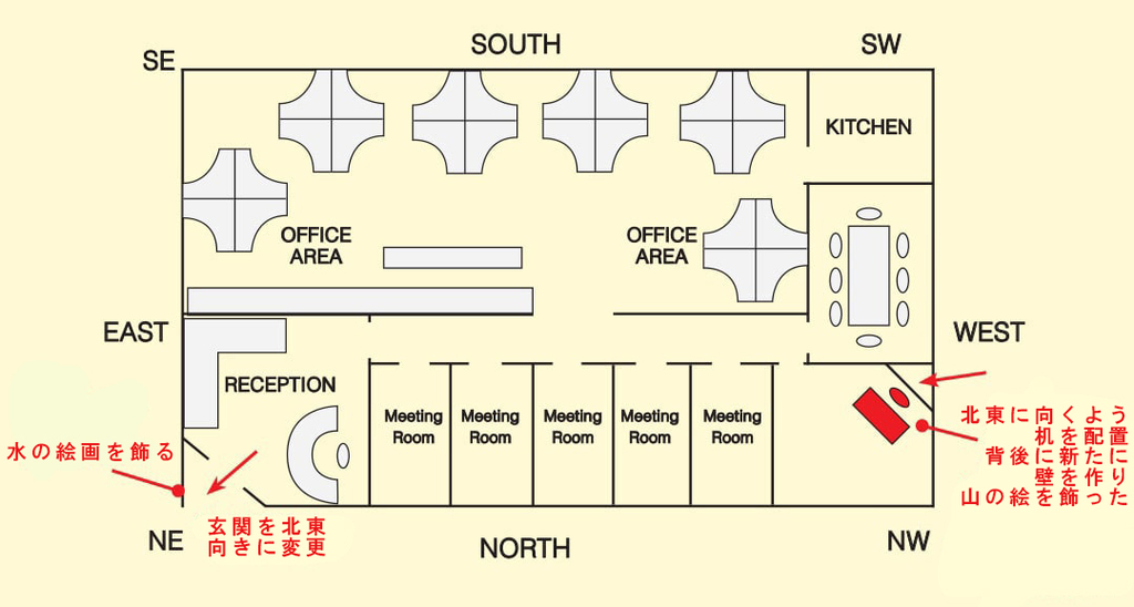 オフィスのレイアウト