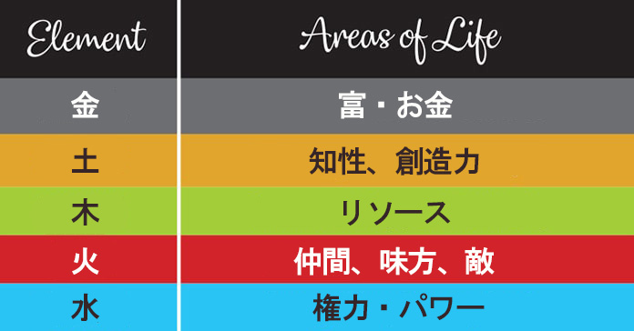 五行の意味の表