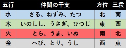 三殺の変化まとめ