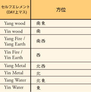 学才の表