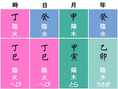 2023年の八字チャート