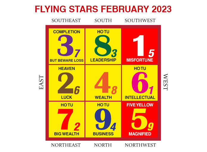 2023年2月のフライングスター風水チャート