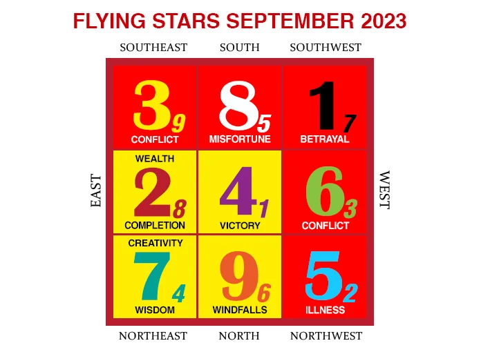 2023年9月のフライングスター風水