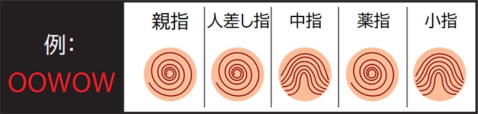 例の図