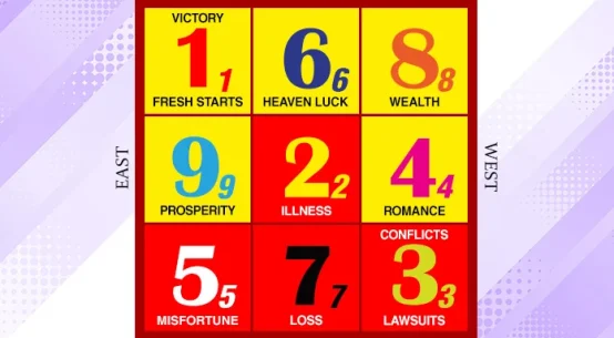 【月間】フライングスター風水 2025年11月7日～12月6日