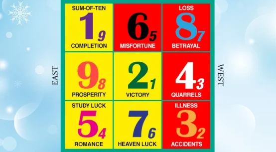 【月間】フライングスター風水 2025年12月7日～2026年1月5日