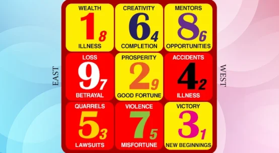 【月間】フライングスター風水 2026年1月6日～2月3日