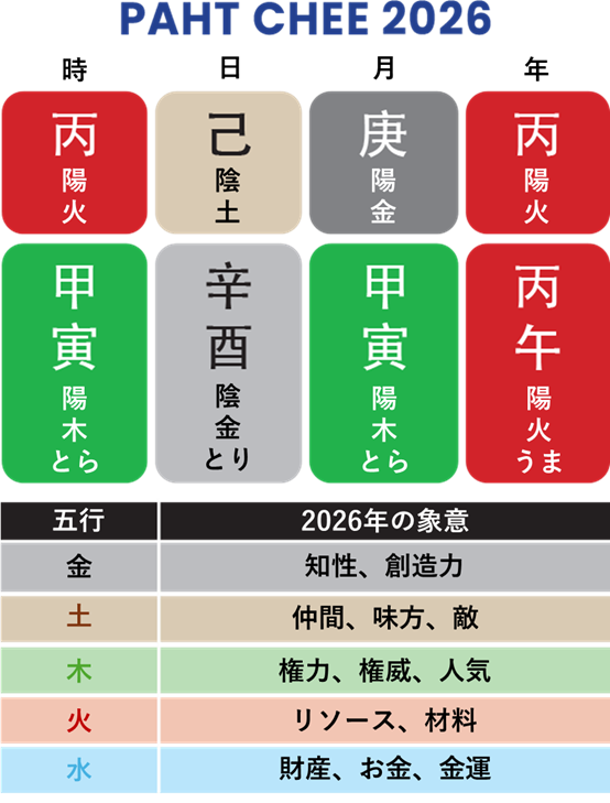 2026年の八字チャート