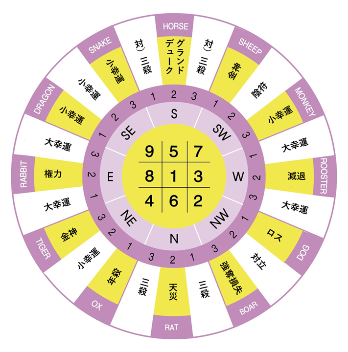 2026年の24マウンテンチャート