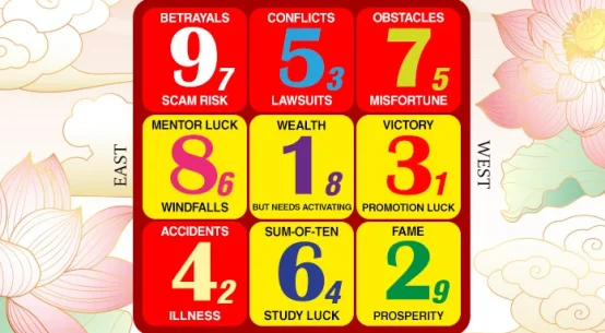 【月間】フライングスター風水 2026年2月4日～3月5日