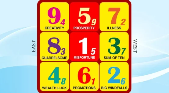 【月間】フライングスター風水 2026年5月6日～6月5日