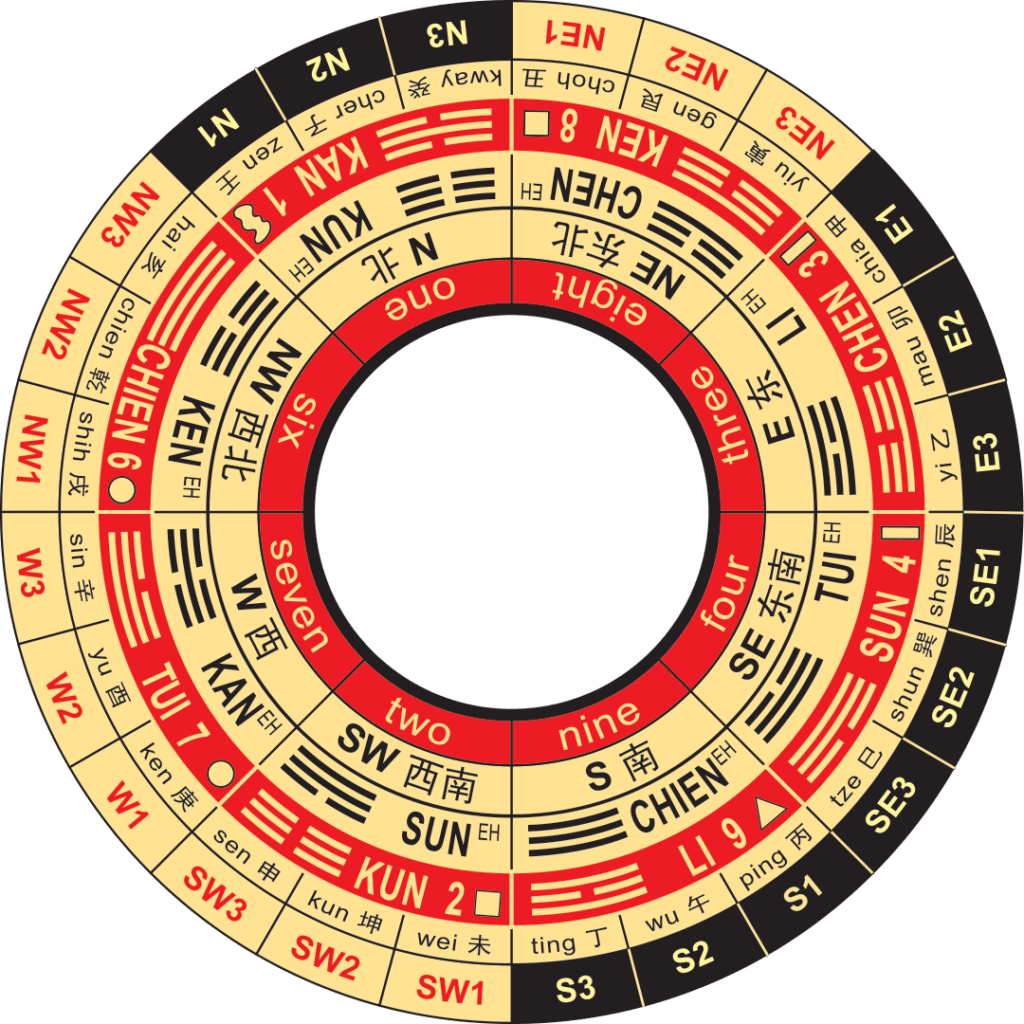 コンパスの図